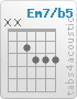 Chord Em7/b5 (x,x,2,3,3,3)